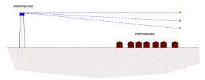 Schema del funzionamento ipotetico di iun nuovo serbatoio pensile alto 50 m